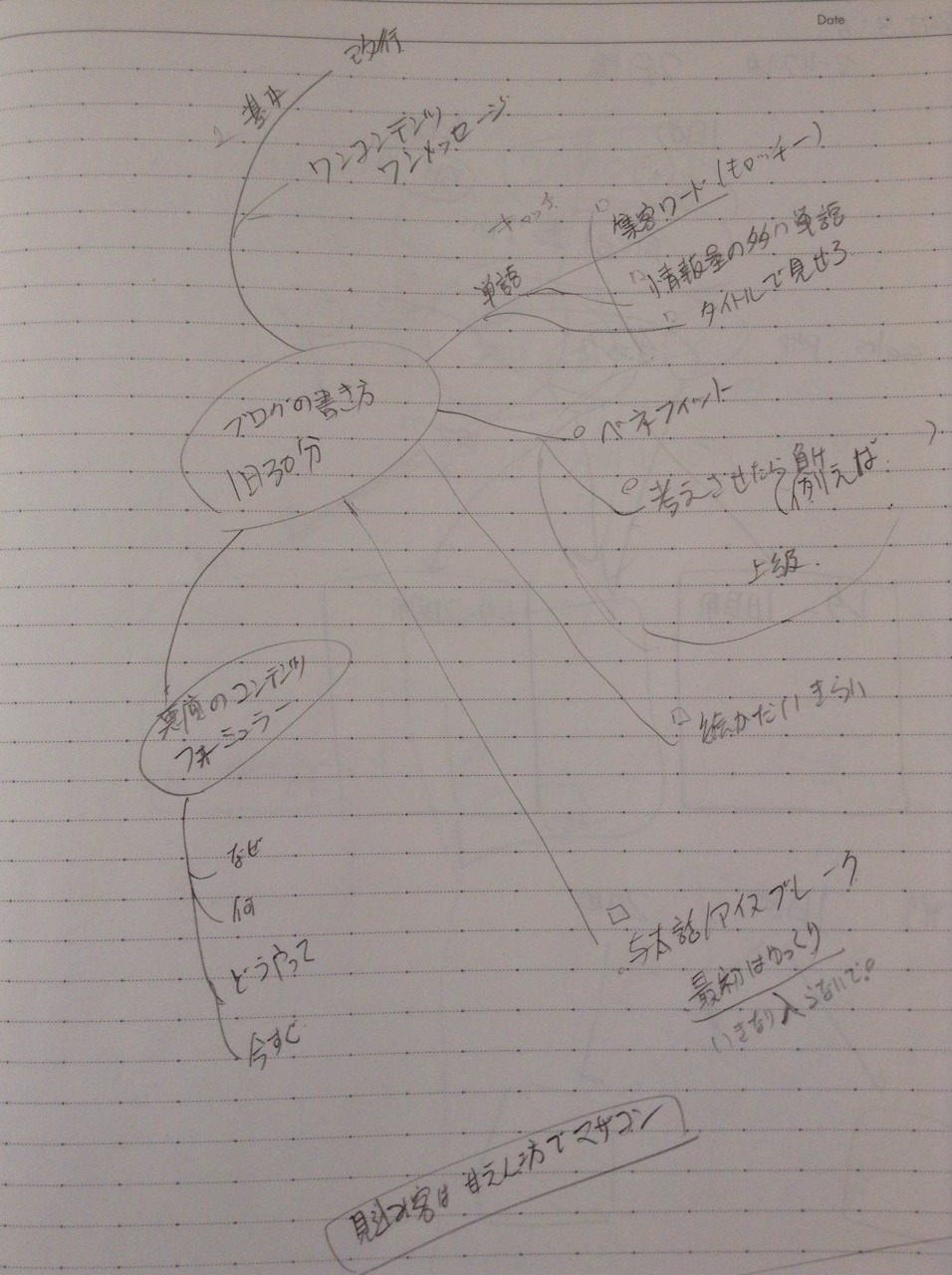 マインドマップ